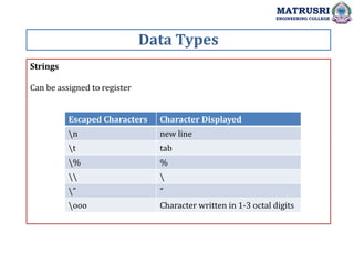 Data Types
MATRUSRI
ENGINEERING COLLEGE
Strings
Can be assigned to register
Escaped Characters Character Displayed
n new line
t tab
% %
 
” “
ooo Character written in 1-3 octal digits
 