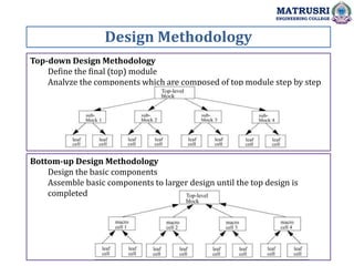 Top-down Design Methodology
Define the final (top) module
Analyze the components which are composed of top module step by step
Design Methodology
MATRUSRI
ENGINEERING COLLEGE
Bottom-up Design Methodology
Design the basic components
Assemble basic components to larger design until the top design is
completed
 