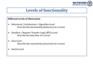Levels of functionality
MATRUSRI
ENGINEERING COLLEGE
Different Levels of Abstraction
 Behavioral / Architecture / Algorithm Level
Describe the functionality (behavior) of a circuit
 Dataflow / Register Transfer Logic (RTL) Level
Describe the data flow of a circuit
 Gate Level
Describe the connectivity (structure) of a circuit
 Switch Level
 