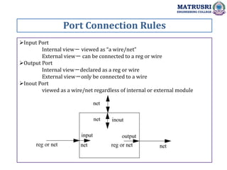 Port Connection Rules
MATRUSRI
ENGINEERING COLLEGE
Input Port
Internal view－ viewed as “a wire/net”
External view－ can be connected to a reg or wire
Output Port
Internal view－declared as a reg or wire
External view－only be connected to a wire
Inout Port
viewed as a wire/net regardless of internal or external module
 