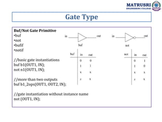 Gate Type
MATRUSRI
ENGINEERING COLLEGE
Buf/Not Gate Primitive
•buf
•not
•bufif
•notif
//basic gate instantiations
buf b1(OUT1, IN);
not n1(OUT1, IN);
//more than two outputs
buf b1_2ops(OUT1, OUT2, IN);
//gate instantiation without instance name
not (OUT1, IN);
 