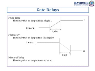 Gate Delays
MATRUSRI
ENGINEERING COLLEGE
Rise delay
The delay that an output rises a logic 1
Fall delay
The delay that an output falls to a logic 0
Trun-off delay
The delay that an output turns to be a z
t_rise
0, x or z
1
t_fall
1, x or z
0
 