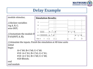 Delay Example
MATRUSRI
ENGINEERING COLLEGE
module stimulus;
//declare variables
reg A, B, C;
wire OUT;
//instantiate the module D
D d1(OUT, A, B);
//stimulate the inputs. Finish the simulation at 40 time units
initial
begin
A=1´b0; B=1´b0; C=1´b0;
#10 A=1´b1; B=1´b1; C=1´b1;
#10 A=1´b1; B=1´b0; C=1´b0;
#20 $finish;
end
end module
Simulation Results:
 