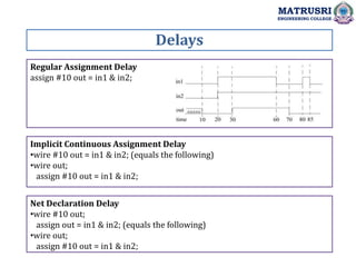Delays
MATRUSRI
ENGINEERING COLLEGE
Regular Assignment Delay
assign #10 out = in1 & in2;
Implicit Continuous Assignment Delay
•wire #10 out = in1 & in2; (equals the following)
•wire out;
assign #10 out = in1 & in2;
Net Declaration Delay
•wire #10 out;
assign out = in1 & in2; (equals the following)
•wire out;
assign #10 out = in1 & in2;
 