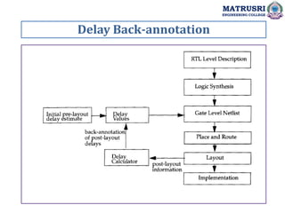 Delay Back-annotation
MATRUSRI
ENGINEERING COLLEGE
 