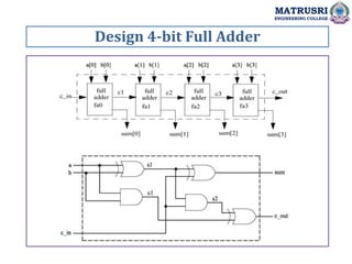 Design 4-bit Full Adder
MATRUSRI
ENGINEERING COLLEGE
 