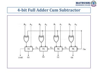 4-bit Full Adder Cum Subtractor
MATRUSRI
ENGINEERING COLLEGE
 