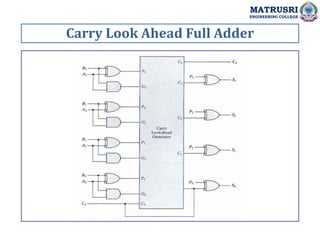 Carry Look Ahead Full Adder
MATRUSRI
ENGINEERING COLLEGE
 