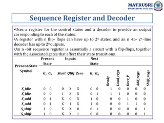 Sequence Register Design System Design-ASM and Asynchronous Sequential Circuits | PPT