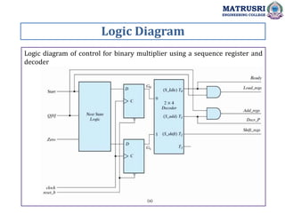 Sequence Register Design System Design-ASM and Asynchronous Sequential Circuits | PPT