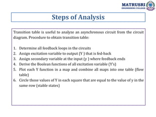 Design System Design-ASM and Asynchronous Sequential Circuits | PPT