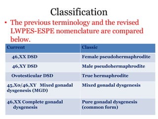 Classification
• The previous terminology and the revised
LWPES-ESPE nomenclature are compared
below.
ClassicCurrent
Female pseudohermaphrodite46,XX DSD
Male pseudohermaphrodite46,XY DSD
True hermaphroditeOvotesticular DSD
Mixed gonadal dysgenesis45,X0/46,XY Mixed gonadal
dysgenesis (MGD)
Pure gonadal dysgenesis
(common form)
46,XX Complete gonadal
dysgenesis
 