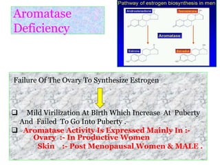 Aromatase
Deficiency
Failure Of The Ovary To Synthesize Estrogen
 Mild Virilization At Birth Which Increase At Puberty
And Failed To Go Into Puberty .
 Aromatase Activity Is Expressed Mainly In :-
Ovary :- In Productive Women
Skin :- Post Menopausal Women & MALE .
 