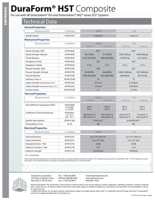 SINTERING
For use with all Sinterstation® Pro and Sinterstation® HiQ™ series SLS® Systems
Technical Data
3D Systems Corporation	 Tel: +1 803.326.4080		 moreinfo@3dsystems.com
333 Three D Systems Circle	 Toll-free: 800.889.2964 	 www.3dsystems.com
Rock Hill, SC 29730 U.S.A.	 Fax: +1 803.324.8810		 NASDAQ: TDSC		
Warranty/Disclaimer: The performance characteristics of these products may vary according to product application, operating conditions, material combined
with, or with end use. 3D Systems makes no warranties of any type, express or implied, including, but not limited to, the warranties of merchantability or fitness
for a particular use.
© 2008 by 3D Systems, Inc. All rights reserved. Specifications subject to change without notice. HiQ™ is a trademark, and the 3D logo, DuraForm®, Sinterstation®
and SLS® are registered trademarks of 3D Systems, Inc.
PN 70719-xz Issue Date - Aug 08
DuraForm® HST Composite
General Properties
Measurement Condition Metric U.S.
Specific Gravity ASTM D792 1.20 g/cm3
1.20 g/cm3
Mechanical Properties
Thermal Properties
Electrical Properties
Measurement Condition Metric U.S.
X-direction Z-direction X-direction Z-direction
Measurement Condition Metric U.S.
X-direction Z-direction X-direction Z-direction
Measurement Condition Metric U.S.
Tensile Strength, Yield ASTM D638 N/A* N/A*
Tensile Strength, Ultimate ASTM D638 48-51 MPa 31-34 MPa 7050-7350 psi 4500-4900 psi
Tensile Modulus ASTM D638 5475-5725 MPa 2900-3000 MPa 795-831 ksi 421-434 ksi
Elongation at Yield ASTM D638 N/A N/A
Elongation at Break ASTM D638 4.5 % 2.7 % 4.5 % 2.7 %
Flexural Strength, Yield ASTM D790 N/A N/A
Flexural Strength, Ultimate ASTM D790 83-89 MPa 64-68 MPa 12000-12900 psi 9275-9850 psi
Flexural Modulus ASTM D790 4400-4550 MPa 2625-2825 MPa 638-660 ksi 381-410 ksi
Hardness, Shore D ASTM D2240 75 75
Impact Strength (notched Izod, 23 °C) ASTM D256 37.4 J/m 0.7 ft-lb/in
Impact Strength (unnotched Izod, 23 °C) ASTM D256 310 J/m 5.8 ft-lb/in
Gardner Impact ASTM D5420 5 J 3.7 ft-lb
Heat Deflection Temperature (HDT) ASTM D648
@ 0.45 MPa
@ 1.82 MPa
184 °C
179 °C
178.8 °C
135 °C
363 °F
355 °F
354 °F
276 °F
Coefficient of Thermal Expansion ASTM E831
@ 0 - 50 °C
@ 85 -145 °C
138.3 µm/m-°C
267.2 µm/m-°C
102.7 µm/m-°C
184.2 µm/m-°C
76.8 µin/in-°F
148.4 µin/in-°F
57 µin/in-°F
102.3 µin/in-°F
Specific Heat Capacity ASTM E1269 1.503 J/g-°C 0.359 BTU/lb-°F
Flammability (3 mm) UL 94 HB HB
Volume Resistivity ASTM D257 6.7 x 1015
ohm-cm 6.7 x 1015
ohm-cm
Surface Resistivity ASTM D257 5.2 x 1015
ohm 5.2 x 1015
ohm
Dissipation Factor, 1 KHz ASTM D150 0.028 0.028
Dielectric Constant, 1 KHz ASTM D150 3.14 3.14
Dielectric Strength ASTM D149 18.5 kV/mm 470 kV/in
* N/A = Not Applicable
Data was generated by building parts using 100% virgin powder under typical default parameters. DuraForm® HST Composite was processed on a Sinterstation® HiQ™ + HS SLS® System at 25 watts
laser power, 10 m/sec [400 inches/sec] scan speed, and a powder layer thickness of 0.1 mm [0.004 inches].
TM
 