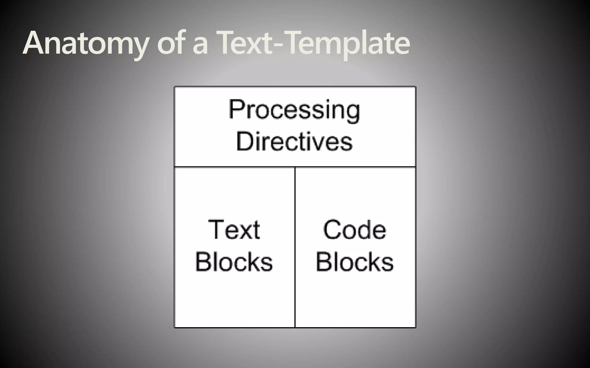 Anatomy of a Text-Template
 