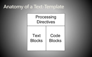 Anatomy of a Text-Template
 