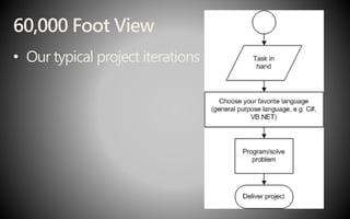 60,000 Foot View
• Our typical project iterations
 