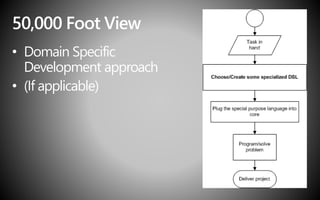 50,000 Foot View
• Domain Specific
Development approach
• (If applicable)
 