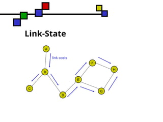 Destination sequence distance vector routing protocols | PPT