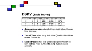 DSDV (Table Entries)
 Sequence number originated from destination. Ensures
loop freeness.
 Install Time when entry was made (used to delete stale
entries from table)
 Stable Data Pointer to a table holding information on
how stable a route is. Used to damp fluctuations in
network.
Destination Next Metric Seq. Nr Install Time Stable Data
A A 0 A-550 001000 Ptr_A
B B 1 B-102 001200 Ptr_B
C B 3 C-588 001200 Ptr_C
D B 4 D-312 001200 Ptr_D
 