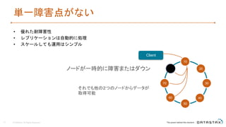 10
50
3070
80
40
20
60
Client
それでも他の２つのノードからデータが
取得可能
ノードが一時的に障害またはダウン
単一障害点がない
• 優れた耐障害性
• レプリケーションは自動的に処理
• スケールしても運用はシンプル
© DataStax, All Rights Reserved.17
 