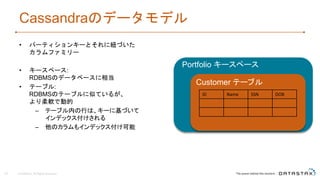 Cassandraのデータモデル
• パーティションキーとそれに紐づいた
カラムファミリー
• キースペース:
RDBMSのデータベースに相当
• テーブル:
RDBMSのテーブルに似ているが、
より柔軟で動的
– テーブル内の行は、キーに基づいて
インデックス付けされる
– 他のカラムもインデックス付け可能
© DataStax, All Rights Reserved.20
ID Name SSN DOB
Portfolio キースペース
Customer テーブル
 