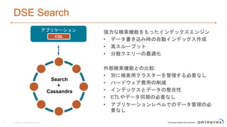 DSE Search
強力な検索機能をもったインデックスエンジン
• データ書き込み時の自動インデックス作成
• 高スループット
• 分散クエリーの最適化
外部検索機能との比較:
• 別に検索用クラスターを管理する必要なし
• ハードウェア費用の削減
• インデックスとデータの整合性
• ETLやデータ同期の必要なし
• アプリケーションレベルでのデータ管理の必
要なし
Search
+
Cassandra
アプリケーション
CQL
© DataStax, All Rights Reserved.29
 