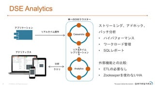 DSE Analytics
38
アプリケーション
リアルタイム操作
Cassandra
Analytics
分析
クエリ
アナリティクス
リアルタイム
レプリケーション
単一のDSEクラスター
ストリーミング、アドホック、
バッチ分析
• ハイパフォーマンス
• ワークロード管理
• SQLレポート
外部機能との比較:
• ETLの必要なし
• Zookeeperを使わないHA
© DataStax, All Rights Reserved.
 