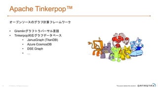 Apache Tinkerpop™
オープンソースのグラフ計算フレームワーク
• Gremlinグラフトラバーサル言語
• Tinkerpop対応グラフデータベース
• JanusGraph (TitanDB)
• Azure CosmosDB
• DSE Graph
• …
© DataStax, All Rights Reserved.43
 