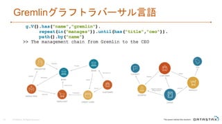 Gremlinグラフトラバーサル言語
© DataStax, All Rights Reserved.44
 