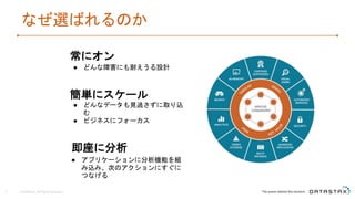なぜ選ばれるのか
7
簡単にスケール
常にオン
● どんな障害にも耐えうる設計
● どんなデータも見逃さずに取り込
む
● ビジネスにフォーカス
即座に分析
● アプリケーションに分析機能を組
み込み、次のアクションにすぐに
つなげる
© DataStax, All Rights Reserved.
 