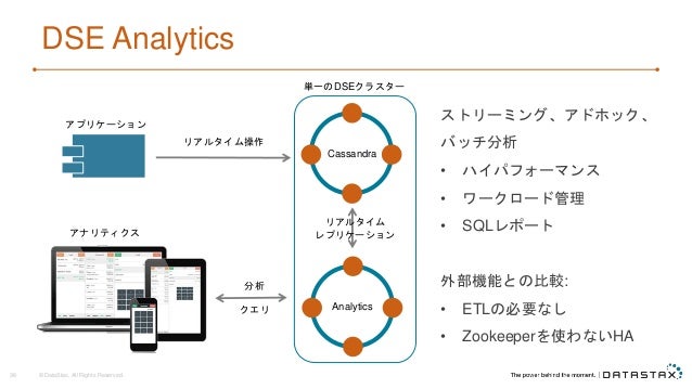 Datastax Enterpriseをはじめよう