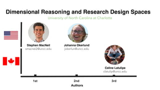 University of North Carolina at Charlotte
Stephen MacNeil
smacnei2@uncc.edu
Johanna Okerlund
jokerlun@uncc.edu
Celine Latulipe
clatulip@uncc.edu
1st 2nd 3rd
Dimensional Reasoning and Research Design Spaces
Authors
 