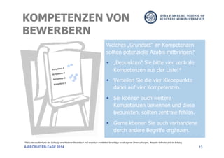 13
Welches „Grundset“ an Kompetenzen
sollten potenzielle Azubis mitbringen?
§  „Bepunkten“ Sie bitte vier zentrale
Kompetenzen aus der Liste!*
§  Verteilen Sie die vier Klebepunkte
dabei auf vier Kompetenzen.
§  Sie können auch weitere
Kompetenzen benennen und diese
bepunkten, sollten zentrale fehlen.
§  Gerne können Sie auch vorhandene
durch andere Begriffe ergänzen.
A-RECRUITER-TAGE 2014
KOMPETENZEN VON
BEWERBERN
Kompetenz A
Kompetenz B
Kompetenz C
Kompetenz D
*Die Liste resultiert aus der Sichtung verschiedener theoretisch und empirisch ermittelter Vorschläge sowie eigener Untersuchungen, Beispiele befinden sich im Anhang.
 