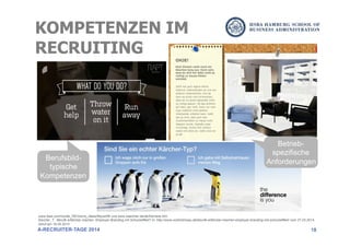 18
KOMPETENZEN IM
RECRUITING
A-RECRUITER-TAGE 2014
www.ikea.com/ms/de_DE/rooms_ideas/fitquiz09/ und www.kaercher.de/de/Karriere.htm
Karcher, T.: Berufe erfahrbar machen: Employer Branding mit Schockeffekt? In: http://www.wollmilchsau.de/berufe-erfahrbar-machen-employer-branding-mit-schockeffekt/ vom 27.03.2014,
Abruf am 19.05.2014
Berufsbild-
typische
Kompetenzen
Betrieb-
spezifische
Anforderungen
 