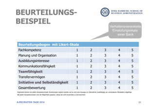 31
Verhaltensverankerte
Einstufungsskala
einer Bank
Beurteilungsbogen mit Likert-Skala
Fachkompetenz 1 2 3 4 5
Planung und Organisation 1 2 3 4 5
Ausbildungsinteresse 1 2 3 4 5
Kommunikationsfähigkeit 1 2 3 4 5
Teamfähigkeit 1 2 3 4 5
Transfervermögen 1 2 3 4 5
Initiative und Selbständigkeit 1 2 3 4 5
Gesamtbewertung 1 2 3 4 5
BEURTEILUNGS-
BEISPIEL
A-RECRUITER-TAGE 2014
Ergänzend können bei jedem Kompetenzcluster Anmerkungen ergänzt werden und es wird eine Aussage zur Übernahme (unabhängig von vorhandenen Planstellen) abgefragt.
Bei jedem Kompetenzcluster wird die Möglichkeit gegeben, dieses als nicht anwendbar zu kennzeichnen.
 