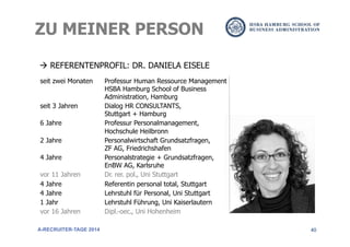 40
seit zwei Monaten Professur Human Ressource Management
HSBA Hamburg School of Business
Administration, Hamburg
seit 3 Jahren Dialog HR CONSULTANTS,
Stuttgart + Hamburg
6 Jahre Professur Personalmanagement,
Hochschule Heilbronn
2 Jahre Personalwirtschaft Grundsatzfragen,
ZF AG, Friedrichshafen
4 Jahre Personalstrategie + Grundsatzfragen,
EnBW AG, Karlsruhe
vor 11 Jahren Dr. rer. pol., Uni Stuttgart
4 Jahre Referentin personal total, Stuttgart
4 Jahre Lehrstuhl für Personal, Uni Stuttgart
1 Jahr Lehrstuhl Führung, Uni Kaiserlautern
vor 16 Jahren Dipl.-oec., Uni Hohenheim
ZU MEINER PERSON
A-RECRUITER-TAGE 2014
à REFERENTENPROFIL: DR. DANIELA EISELE
 