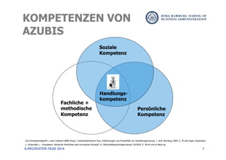 7
KOMPETENZEN VON
AZUBIS
A-RECRUITER-TAGE 2014
Persönliche
Kompetenz
Soziale
Kompetenz
Fachliche +
methodische
Kompetenz
Handlungs-
kompetenz
Zum Kompetenzbegriff s. unter anderem BIBB (Hrsg.): Industriekaufmann/-frau, Erläuterungen und Praxishilfen zur Ausbildungsordnung, 1. Aufl. Nürnberg 2004, S. 70 oder bspw. Erpenbeck,
J.; Rosenstiel, L.: Kompetenz: Modische Worthülse oder innovatives Konzept? In: Wirtschaftspsychologie aktuell, 03/2005, S. 38-42 und im Back-up
 