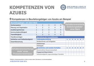 8
KOMPETENZEN VON
AZUBIS
A-RECRUITER-TAGE 2014
à Kompetenzen in Beurteilungsbögen von Azubis am Beispiel
*Überblick zu Beurteilungsverfahren im Back-up, ebenso weitere Informationen zu den Beurteilungsbögen!
Verhaltensverankerte
Einstufungsskala*
einer Bank
Verhaltensbeobachtungs-
skala* eines
Produktionsbetriebes
 