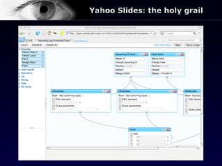Yahoo Slides: the holy grail 