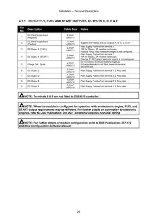 Installation – Terminal Description
26
4.1.1 DC SUPPLY, FUEL AND START OUTPUTS, OUTPUTS C, D, E & F
Pin
No
Description Cable Size Notes
1
DC Plant Supply Input
(Negative)
2.5mm²
AWG 13
2
DC Plant Supply Input
(Positive)
2.5 mm²
AWG 13
Supplies the module and DC Outputs A, B, C, D, E & F
3 DC Output A (FUEL)
2.5mm²
AWG 13
Plant Supply Positive from terminal 2.
10A for 10secs, 5A resistive continuous
Fixed as FUEL relay if electronic engine is not configured.
4 DC Output B (START)
2.5mm²
AWG 13
Plant Supply Positive from terminal 2.
10A for 10secs, 5A resistive continuous
Fixed as START relay if electronic engine is not configured.
5 Charge Fail / Excite
2.5mm²
AWG 13
Do not connect to ground (battery negative).
If charge alternator is not fitted, leave this terminal
disconnected.
6 DC Output C
1.0mm²
AWG 18
Plant Supply Positive from terminal 2. 2 Amp rated.
7 DC Output D
1.0mm²
AWG 18
Plant Supply Positive from terminal 2. 2 Amp rated.
8 DC Output E
1.0mm²
AWG 18
Plant Supply Positive from terminal 2. 2 Amp rated.
9 DC Output F
1.0mm²
AWG 18
Plant Supply Positive from terminal 2. 2 Amp rated.
NOTE: Terminals 8 & 9 are not fitted to DSE4510 controller.
NOTE: When the module is configured for operation with an electronic engine, FUEL and
START output requirements may be different. For further details on connection to electronic
engines, refer to DSE Publication: 057-004 Electronic Engines And DSE Wiring
NOTE: For further details of module configuration, refer to DSE Publication: 057-172
DSE45xx Configuration Software Manual.
 