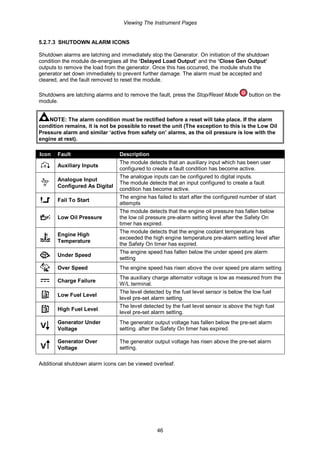 Viewing The Instrument Pages
46
5.2.7.3 SHUTDOWN ALARM ICONS
Shutdown alarms are latching and immediately stop the Generator. On initiation of the shutdown
condition the module de-energises all the ‘Delayed Load Output’ and the ‘Close Gen Output’
outputs to remove the load from the generator. Once this has occurred, the module shuts the
generator set down immediately to prevent further damage. The alarm must be accepted and
cleared, and the fault removed to reset the module.
Shutdowns are latching alarms and to remove the fault, press the Stop/Reset Mode button on the
module.
NOTE: The alarm condition must be rectified before a reset will take place. If the alarm
condition remains, it is not be possible to reset the unit (The exception to this is the Low Oil
Pressure alarm and similar ‘active from safety on’ alarms, as the oil pressure is low with the
engine at rest).
Icon Fault Description
Auxiliary Inputs
The module detects that an auxiliary input which has been user
configured to create a fault condition has become active.
Analogue Input
Configured As Digital
The analogue inputs can be configured to digital inputs.
The module detects that an input configured to create a fault
condition has become active.
Fail To Start
The engine has failed to start after the configured number of start
attempts
Low Oil Pressure
The module detects that the engine oil pressure has fallen below
the low oil pressure pre-alarm setting level after the Safety On
timer has expired.
Engine High
Temperature
The module detects that the engine coolant temperature has
exceeded the high engine temperature pre-alarm setting level after
the Safety On timer has expired.
Under Speed
The engine speed has fallen below the under speed pre alarm
setting
Over Speed The engine speed has risen above the over speed pre alarm setting
Charge Failure
The auxiliary charge alternator voltage is low as measured from the
W/L terminal.
Low Fuel Level
The level detected by the fuel level sensor is below the low fuel
level pre-set alarm setting.
High Fuel Level
The level detected by the fuel level sensor is above the high fuel
level pre-set alarm setting.
Generator Under
Voltage
The generator output voltage has fallen below the pre-set alarm
setting. after the Safety On timer has expired.
Generator Over
Voltage
The generator output voltage has risen above the pre-set alarm
setting.
Additional shutdown alarm icons can be viewed overleaf.
 