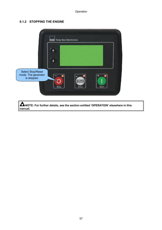 Operation
57
6.1.2 STOPPING THE ENGINE
NOTE: For further details, see the section entitled ‘OPERATION’ elsewhere in this
manual.
Select Stop/Reset
mode. The generator
is stopped.
 