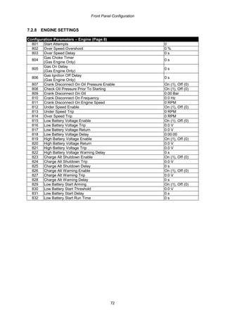 Front Panel Configuration
72
7.2.8 ENGINE SETTINGS
Configuration Parameters – Engine (Page 8)
801 Start Attempts 0
802 Over Speed Overshoot 0 %
803 Over Speed Delay 0 s
804
Gas Choke Timer
(Gas Engine Only)
0 s
805
Gas On Delay
(Gas Engine Only)
0 s
806
Gas Ignition Off Delay
(Gas Engine Only)
0 s
807 Crank Disconnect On Oil Pressure Enable On (1), Off (0)
808 Check Oil Pressure Prior To Starting On (1), Off (0)
809 Crank Disconnect On Oil 0.00 Bar
810 Crank Disconnect On Frequency 0.0 Hz
811 Crank Disconnect On Engine Speed 0 RPM
812 Under Speed Enable On (1), Off (0)
813 Under Speed Trip 0 RPM
814 Over Speed Trip 0 RPM
815 Low Battery Voltage Enable On (1), Off (0)
816 Low Battery Voltage Trip 0.0 V
817 Low Battery Voltage Return 0.0 V
818 Low Battery Voltage Delay 0:00:00
819 High Battery Voltage Enable On (1), Off (0)
820 High Battery Voltage Return 0.0 V
821 High Battery Voltage Trip 0.0 V
822 High Battery Voltage Warning Delay 0 s
823 Charge Alt Shutdown Enable On (1), Off (0)
824 Charge Alt Shutdown Trip 0.0 V
825 Charge Alt Shutdown Delay 0 s
826 Charge Alt Warning Enable On (1), Off (0)
827 Charge Alt Warning Trip 0.0 V
828 Charge Alt Warning Delay 0 s
829 Low Battery Start Arming On (1), Off (0)
830 Low Battery Start Threshold 0.0 V
831 Low Battery Start Delay 0 s
832 Low Battery Start Run Time 0 s
 