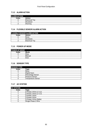 Front Panel Configuration
80
7.3.3 ALARM ACTION
ALARM ACTION
Index Action
0 Electrical Trip
1 Shutdown
2 Warning
7.3.4 FLEXIBLE SENSOR ALARM ACTION
FLEXIBLE SENSOR ALARM ACTION
Index Action
0 None
1 Shutdown
2 Electrical Trip
7.3.5 POWER UP MODE
POWER UP MODE
Index Mode
0 Stop
1 Manual
2 Auto
7.3.6 SENSOR TYPE
SENSOR TYPE
Index Type
0 None
1 Digital Input
2 Percentage Sensor
3 Pressure Sensor
4 Temperature Sensor
7.3.7 AC SYSTEM
AC SYSTEM
Index Type
0 2 Phase 3 Wire (L1-L2)
1 2 Phase 3 Wire (L1-L3)
2 3 Phase 3 Wire
3 3 Phase 4 Wire
4 3 Phase 4 Wire (Delta)
5 Single Phase 2 Wire
 