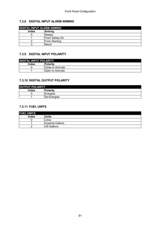 Front Panel Configuration
81
7.3.8 DIGITAL INPUT ALARM ARMING
DIGITAL INPUT ALARM ARMING
Index Arming
0 Always
1 From Safety On
2 From Starting
3 Never
7.3.9 DIGITAL INPUT POLARITY
DIGITAL INPUT POLARITY
Index Polarity
0 Close to Activate
1 Open to Activate
7.3.10 DIGITAL OUTPUT POLARITY
OUTPUT POLARITY
Index Polarity
0 Energise
1 De-Energise
7.3.11 FUEL UNITS
FUEL UNITS
Index Units
0 Litres
1 Imperial Gallons
2 US Gallons
 