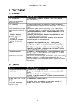 Commissioning - Fault Finding
84
9 FAULT FINDING
9.1 STARTING
Symptom Possible Remedy
Unit is inoperative
Read/Write configuration
does not operate
Check the battery and wiring to the unit. Check the DC supply.
Check the DC fuse.
Unit shuts down Check DC supply voltage is not above 35 Volts or below 9 Volts
Check the operating temperature is not above 70°C. Check the DC
fuse.
Fail to Start is activated after
pre-set number of attempts to
start
Check wiring of fuel solenoid. Check fuel. Check battery supply.
Check battery supply is present on the Fuel output of the module.
Check the speed-sensing signal is present on the module’s inputs.
Refer to engine manual.
Continuous starting of
generator when in the
Auto Mode
Check that there is no signal present on the “Remote Start” input.
Check configured polarity is correct.
Check the mains supply is available and within configured limits
Generator fails to start on
receipt of Remote Start
signal.
Check Start Delay timer has timed out.
Check signal is on “Remote Start” input. Confirm correct
configuration of input is configured to be used as “Remote Start”.
Check that the oil pressure switch or sensor is indicating low oil
pressure to the controller. Depending upon configuration, then set
will not start if oil pressure is not low.
Pre-heat inoperative Check wiring to engine heater plugs. Check battery supply. Check
battery supply is present on the Pre-heat output of module. Check
pre-heat configuration is correct.
Starter motor inoperative Check wiring to starter solenoid. Check battery supply. Check battery
supply is present on the Starter output of module. Ensure oil
pressure switch or sensor is indicating the “low oil pressure” state to
the controller.
9.2 LOADING
Symptom Possible Remedy
Engine runs but generator will
not take load
Check Warm up timer has timed out.
Ensure generator load inhibit signal is not present on the module
inputs.
Check connections to the switching device.
Note that the set will not take load in manual mode unless there is an
active load signal.
Incorrect reading on Engine
gauges
Fail to stop alarm when
engine is at rest
Check engine is operating correctly.
Check that sensor is compatible with the module and that the
module configuration is suited to the sensor.
 