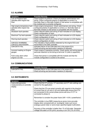 Commissioning - Fault Finding
85
9.3 ALARMS
Symptom Possible Remedy
Low oil Pressure fault
operates after engine has
fired
Check engine oil pressure. Check oil pressure switch/sensor and
wiring. Check configured polarity (if applicable) is correct (i.e.
Normally Open or Normally Closed) or that sensor is compatible with
the module and is correctly configured.
High engine temperature fault
operates after engine has
fired.
Check engine temperature. Check switch/sensor and wiring. Check
configured polarity (if applicable) is correct (i.e. Normally Open or
Normally Closed) or that sensor is compatible with the module.
Shutdown fault operates Check relevant switch and wiring of fault indicated on LCD display.
Check configuration of input.
Electrical Trip fault operates Check relevant switch and wiring of fault indicated on LCD display.
Check configuration of input.
Warning fault operates Check relevant switch and wiring of fault indicated on LCD display.
Check configuration of input.
CAN ECU WARNING
CAN ECU SHUTDOWN
This indicates a fault condition detected by the engine ECU and
transmitted to the DSE controller.
CAN DATA FAIL Indicates failure of the CAN data link to the engine ECU.
Check all wiring and termination resistors (if required).
Incorrect reading on Engine
gauges
Fail to stop alarm when
engine is at rest
Check engine is operating correctly. Check sensor and wiring paying
particular attention to the wiring to terminal 10 (refer to appendix).
Check that sensor is compatible with the module and that the
module configuration is suited to the sensor.
9.4 COMMUNICATIONS
Symptom Possible Remedy
CAN DATA FAIL Indicates failure of the CAN data link to the engine ECU.
Check all wiring and termination resistors (if required).
9.5 INSTRUMENTS
Symptom Possible Remedy
Inaccurate generator
measurements on controller
display
Check that the CT primary, CT secondary and VT ratio settings are
correct for the application.
Check that the CTs are wired correctly with regards to the direction
of current flow (p1,p2 and s1,s2) and additionally ensure that CTs
are connected to the correct phase (errors will occur if CT1 is
connected to phase 2).
Remember to consider the power factor (kW = kVA x powerfactor).
The controller is true RMS measuring so gives more accurate
display when compared with an ‘averaging’ meter such as an
analogue panel meter or some lower specified digital multimeters.
Accuracy of the controller is better than 1% of full scale. Generator
voltage full scale is 415V ph-N, accuracy is ±4.15V (1% of 415V).
 