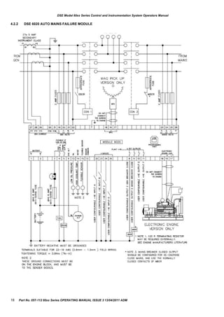 DSE Model 60xx Series Control and Instrumentation System Operators Manual
4.2.2 DSE 6020 AUTO MAINS FAILURE MODULE
18 Part No. 057-112 60xx Series OPERATING MANUAL ISSUE 3 13/04/2011 ADM
 