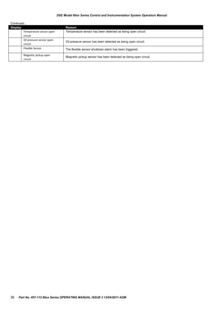 Display Reason
Temperature sensor open
circuit
Temperature sensor has been detected as being open circuit.
Oil pressure sensor open
circuit
Oil pressure sensor has been detected as being open circuit.
Flexible Sensor The flexible sensor shutdown alarm has been triggered.
Magnetic pickup open
circuit
Magnetic pickup sensor has been detected as being open circuit.
DSE Model 60xx Series Control and Instrumentation System Operators Manual
Continued...
36 Part No. 057-112 60xx Series OPERATING MANUAL ISSUE 3 13/04/2011 ADM
 